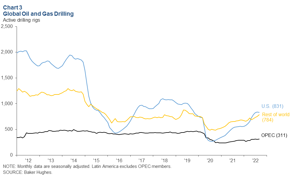 Chart 3