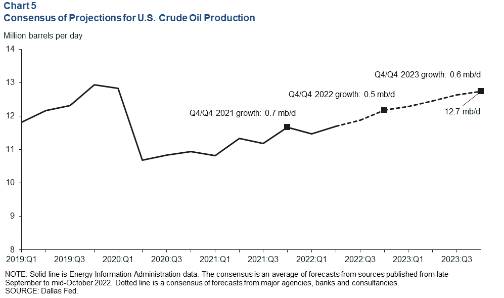 Chart 5