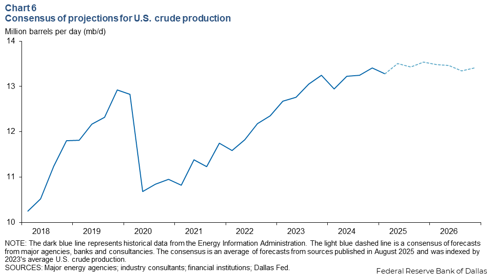 Chart 6