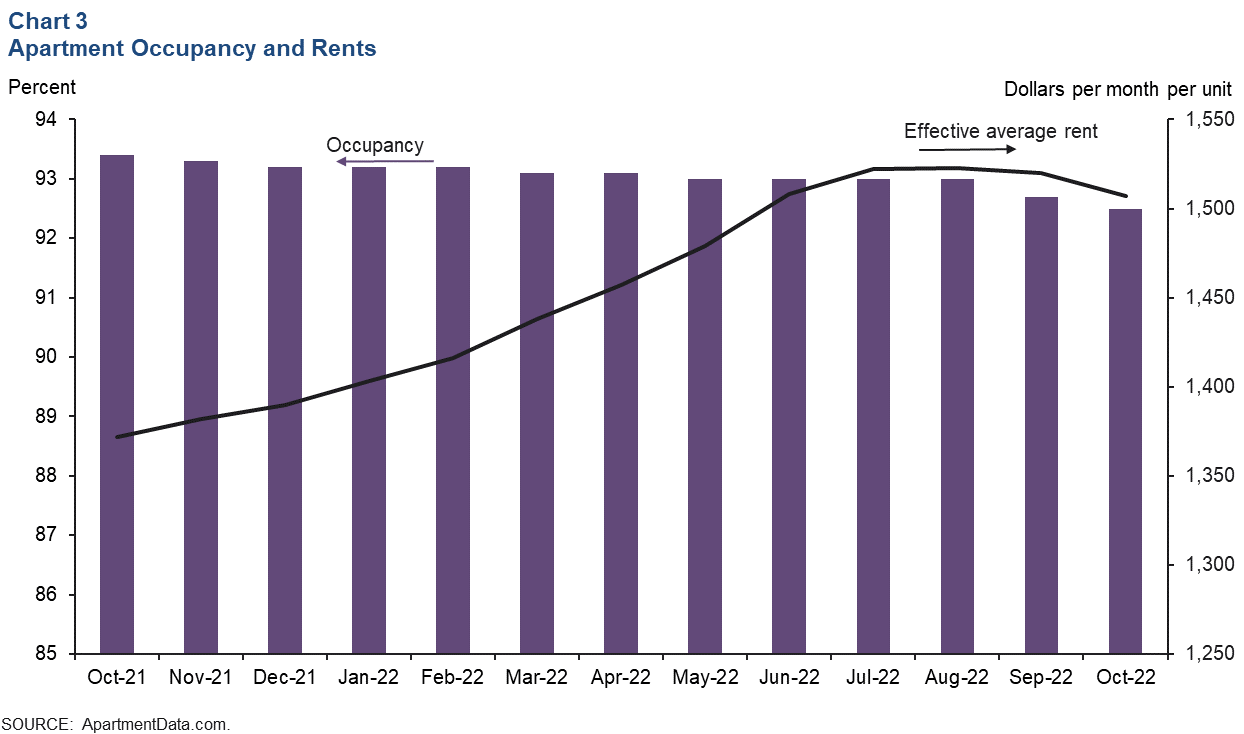 Chart 3