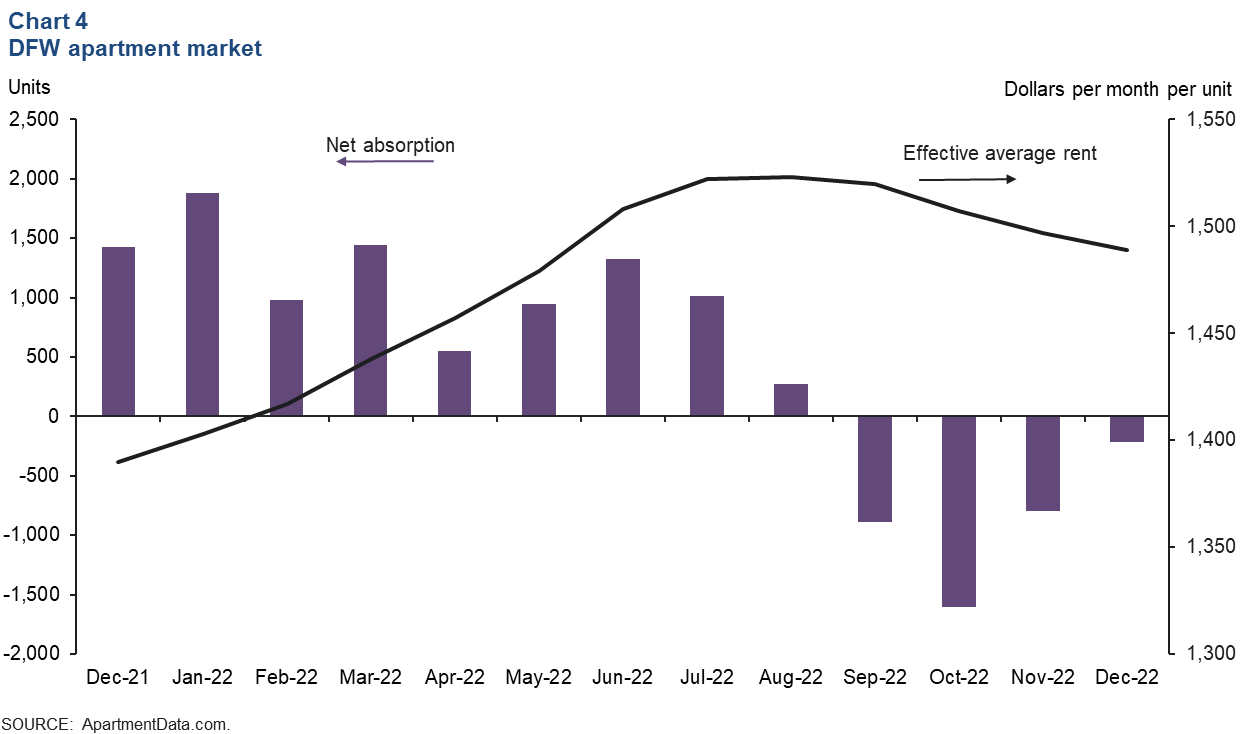 Chart 4