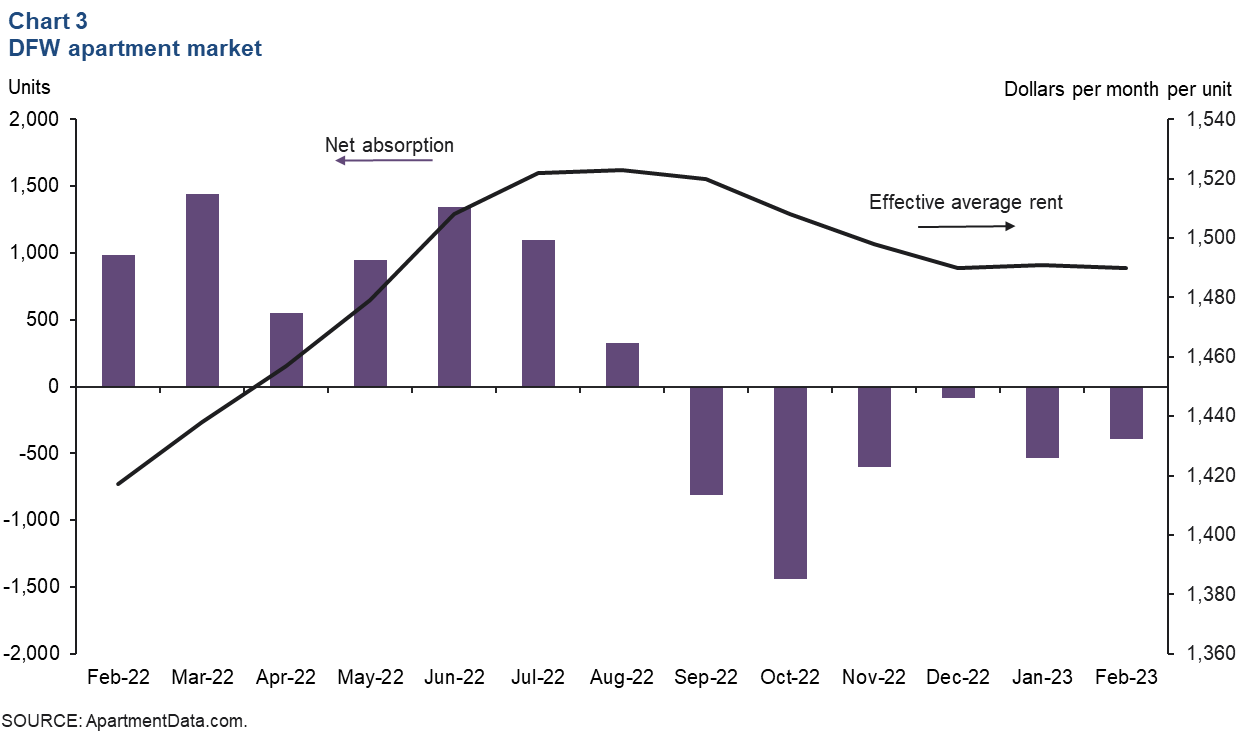 Chart 3