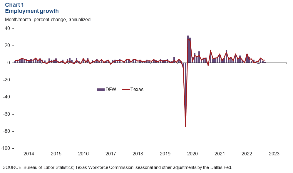 Chart 1