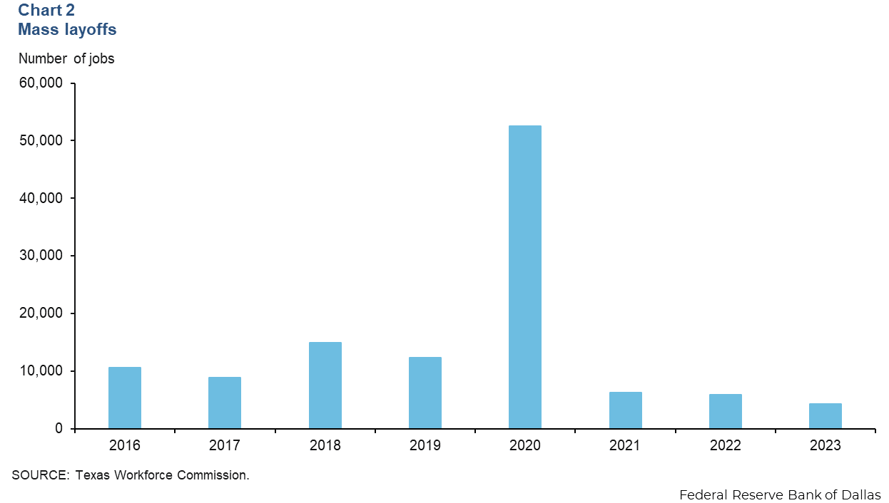 Chart 2