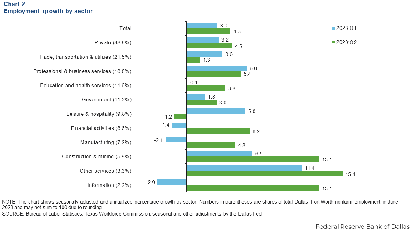 Chart 2