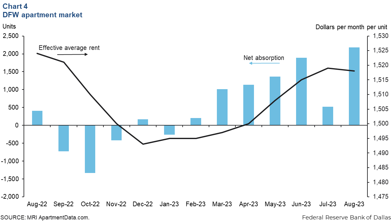 Chart 4