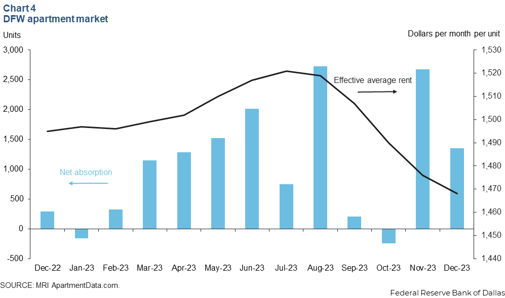 Chart 4