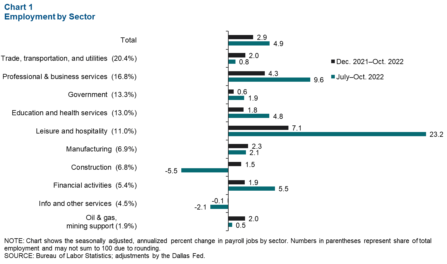 Chart 1