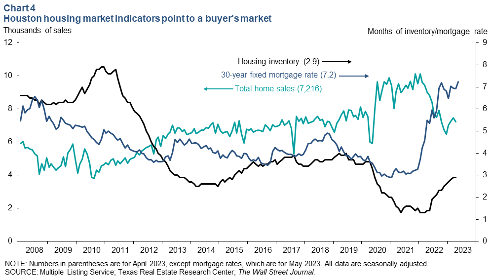 Chart 4