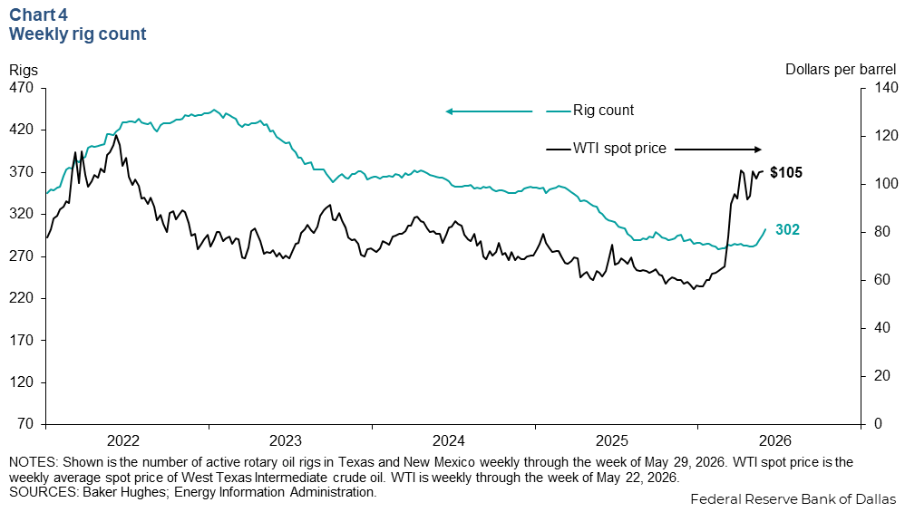 Chart 4