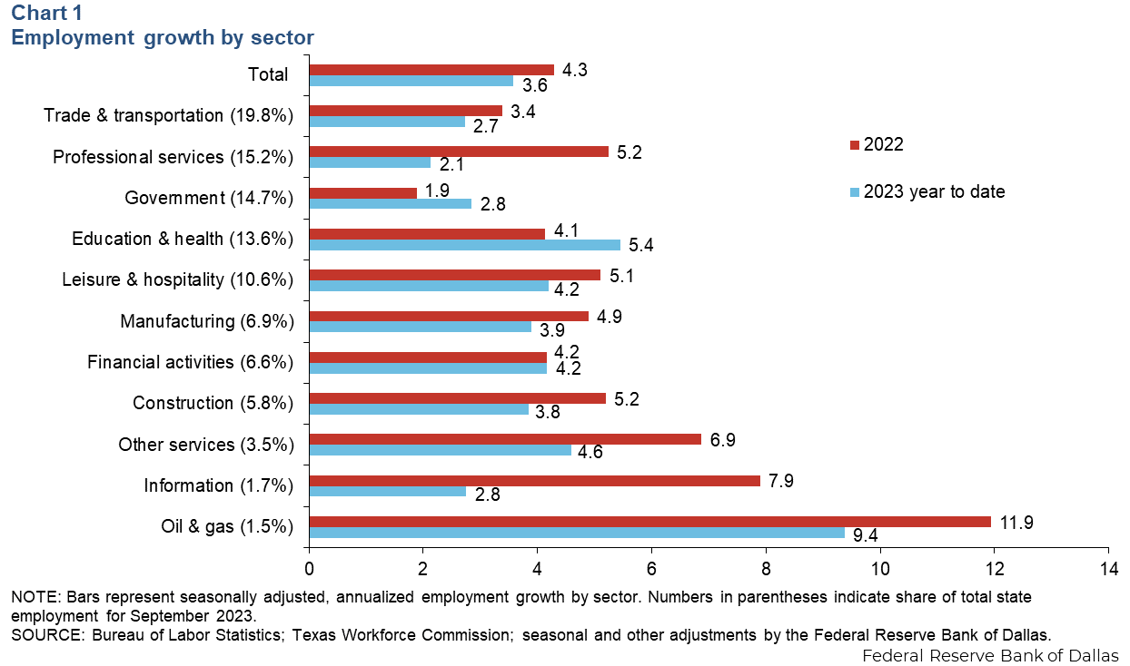 Chart 1