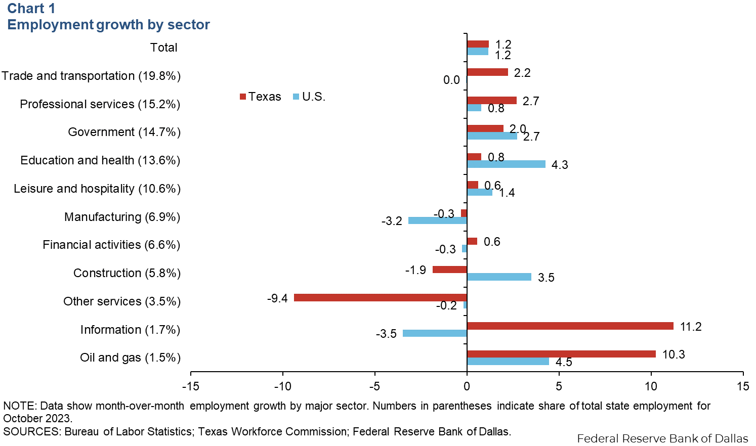 Chart 1