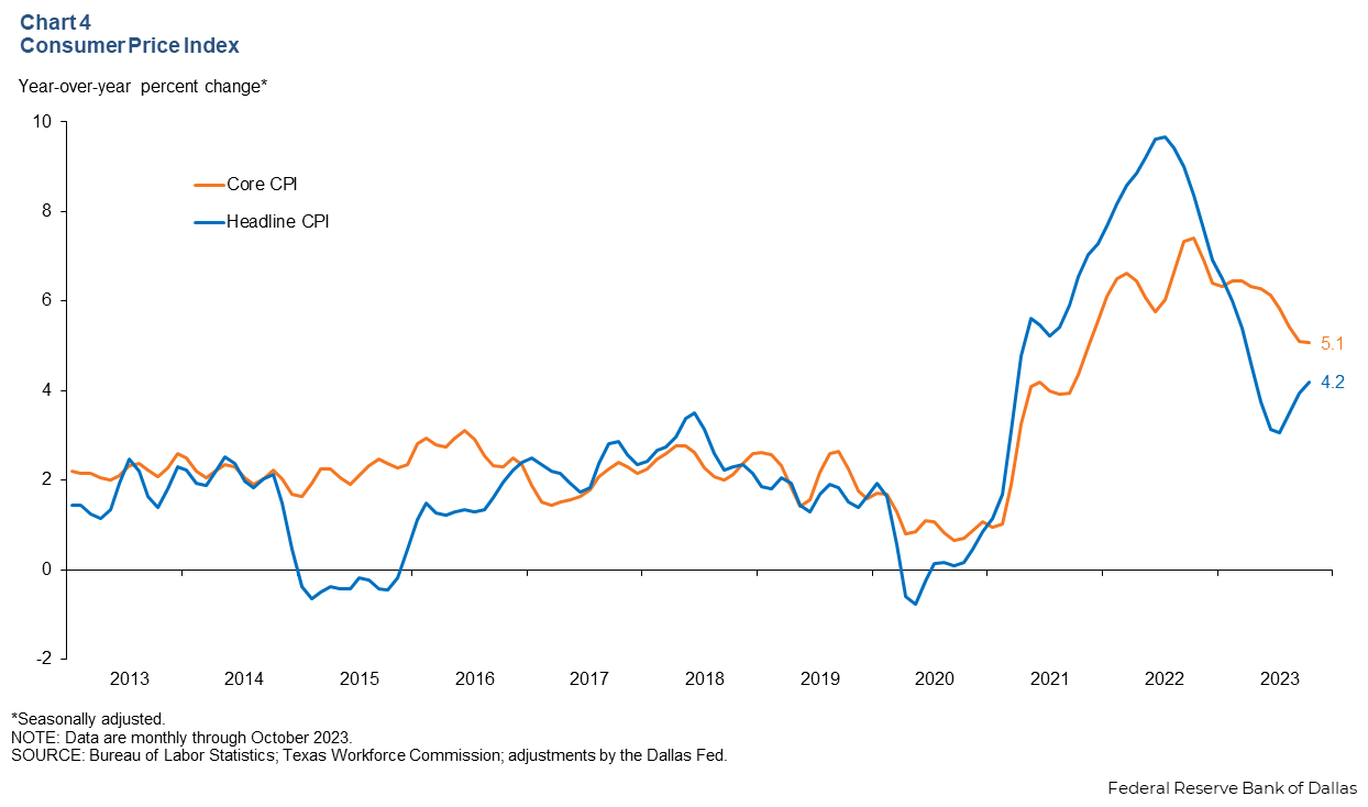 Chart 4