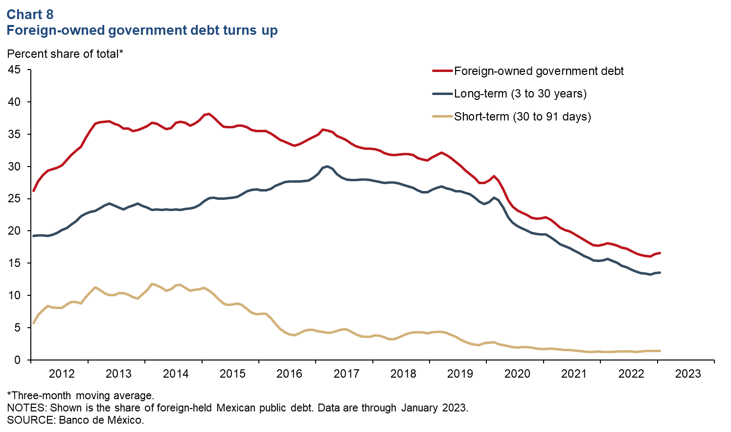 Chart 8