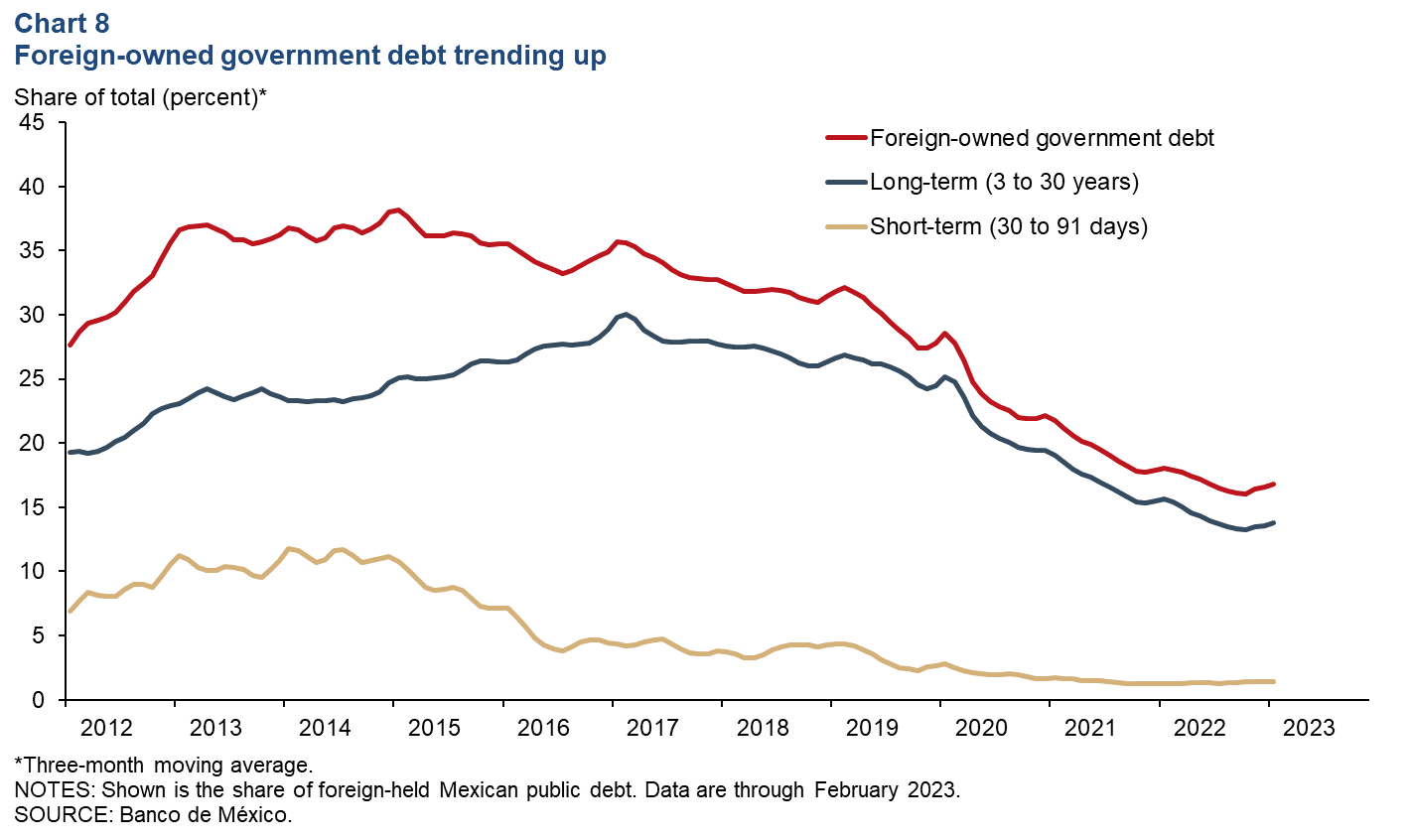 Chart 8