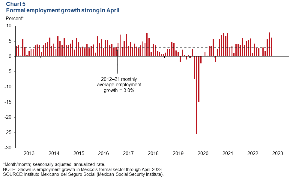 Chart 5