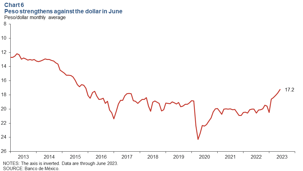 Chart 6