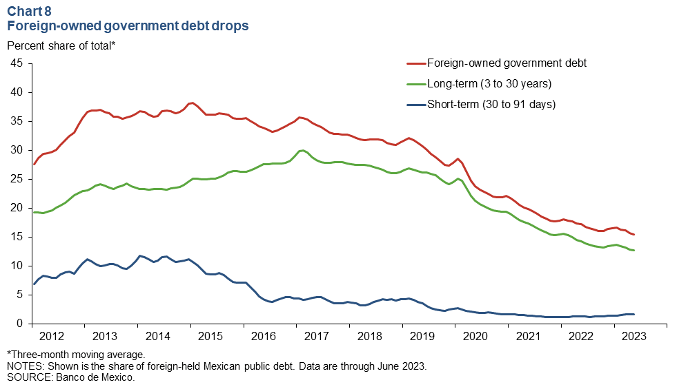 Chart 8