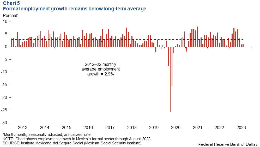 Chart 5