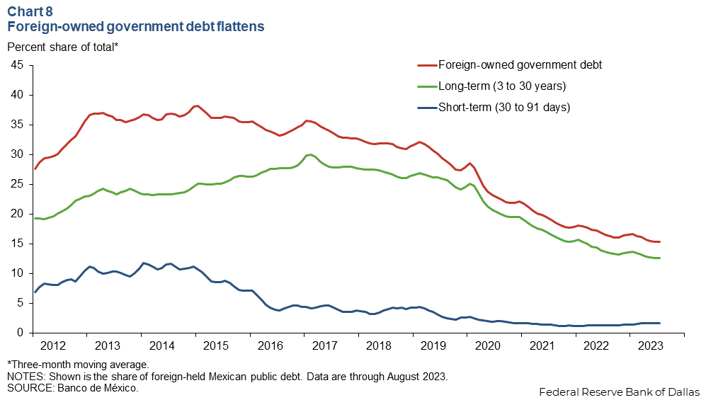 Chart 8