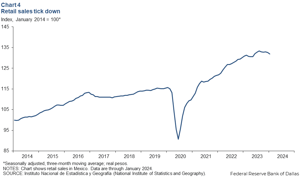 Chart 4