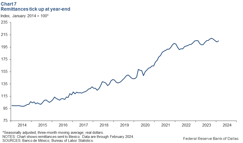 Chart 7