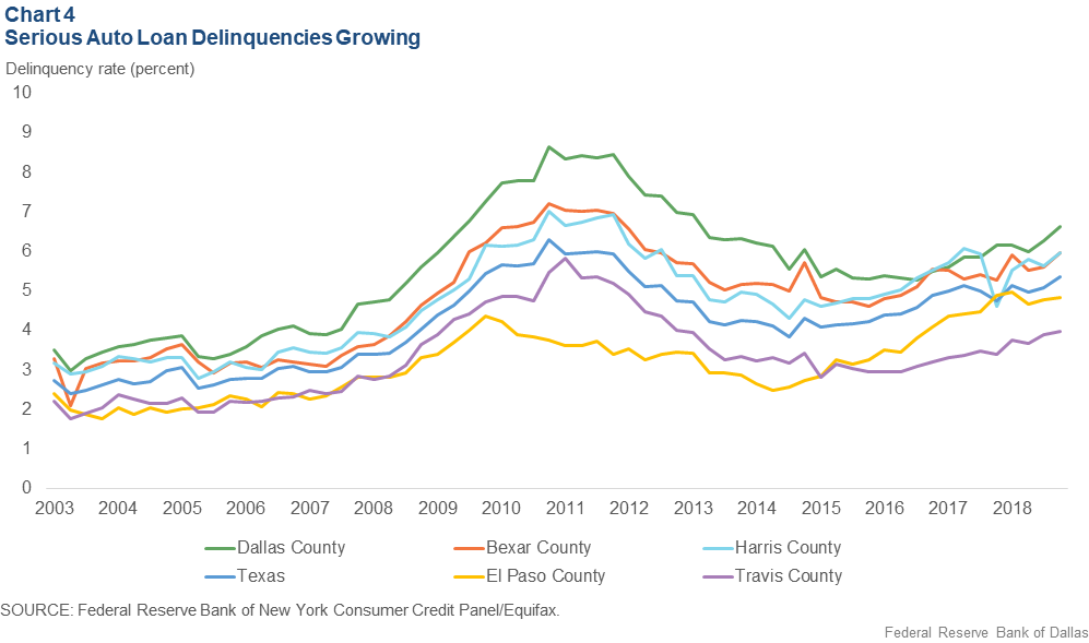 Texas Electricity Rates Chart