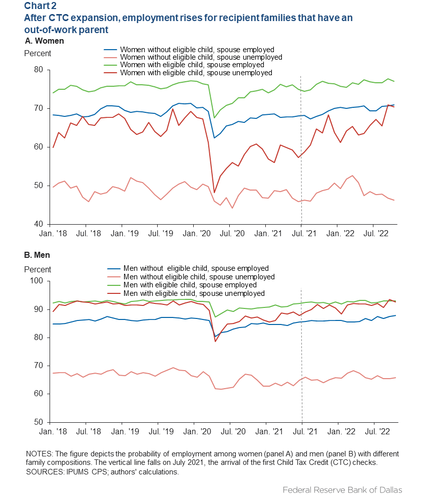 Chart 2