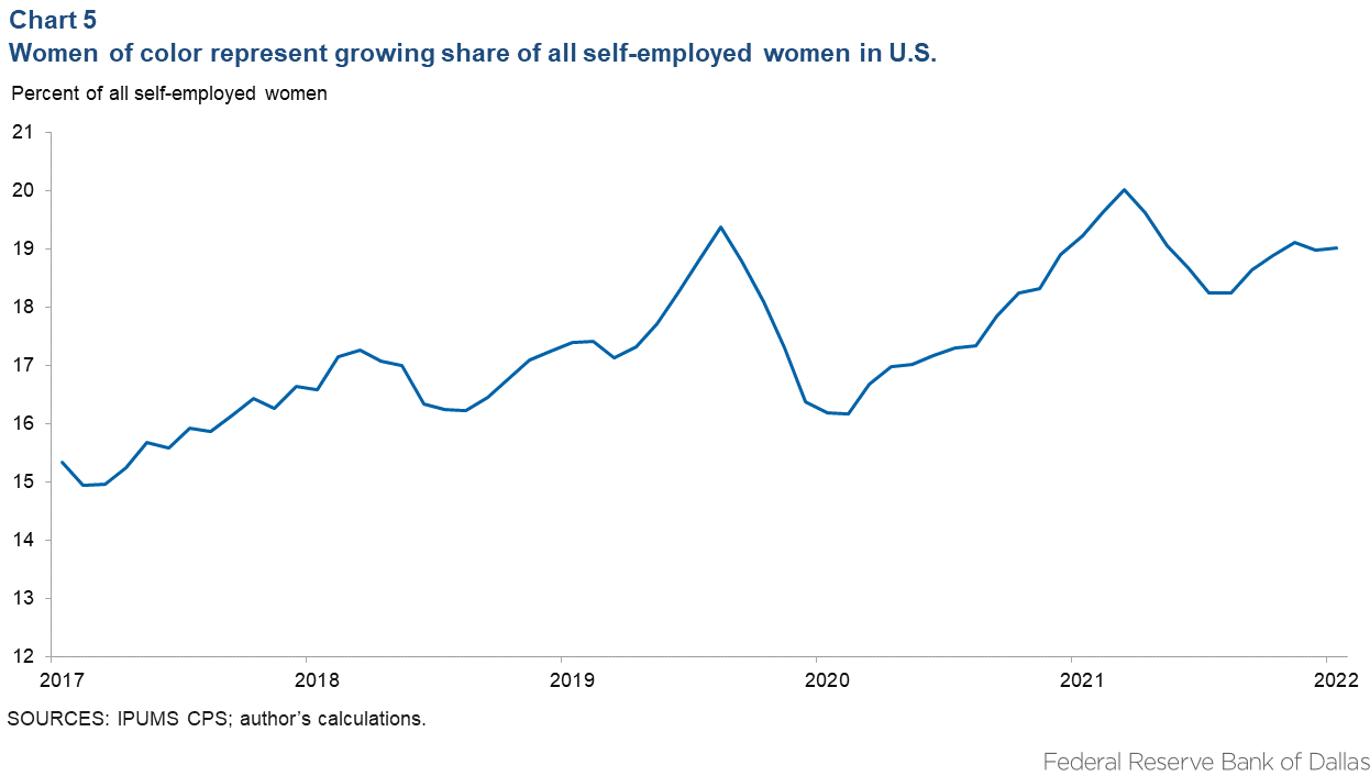 Chart 5