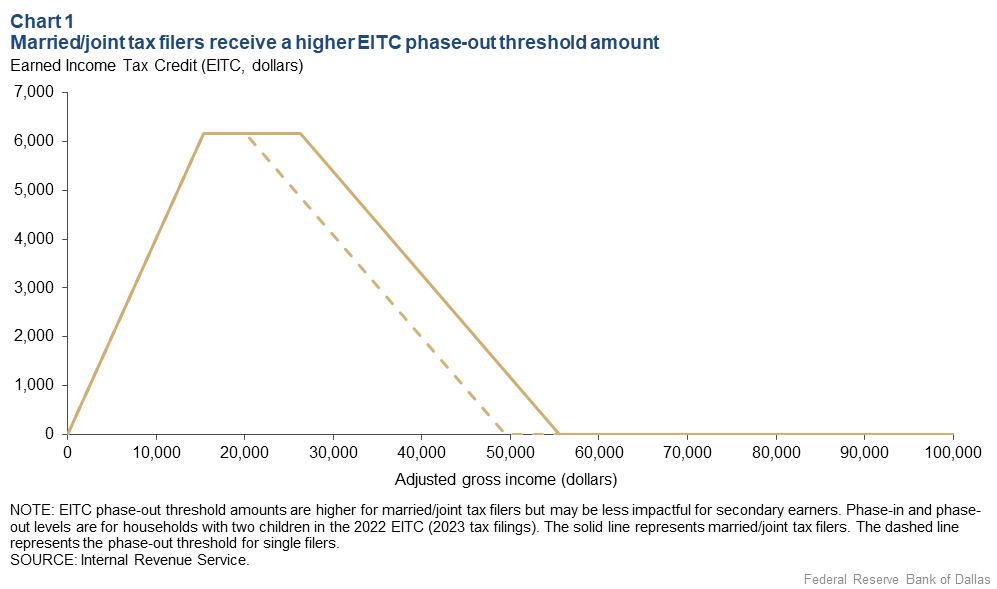 Chart 1