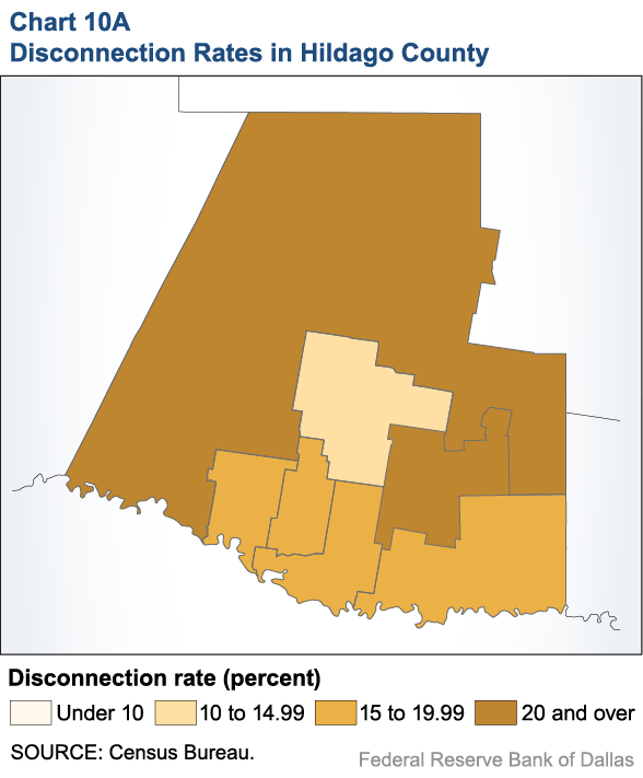 Hidalgo County Disconnection Rate