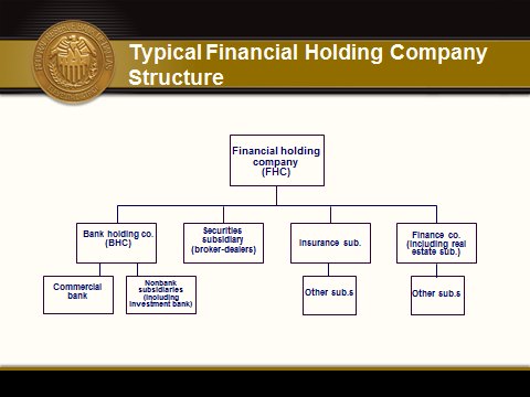 Typical Bank Organizational Chart