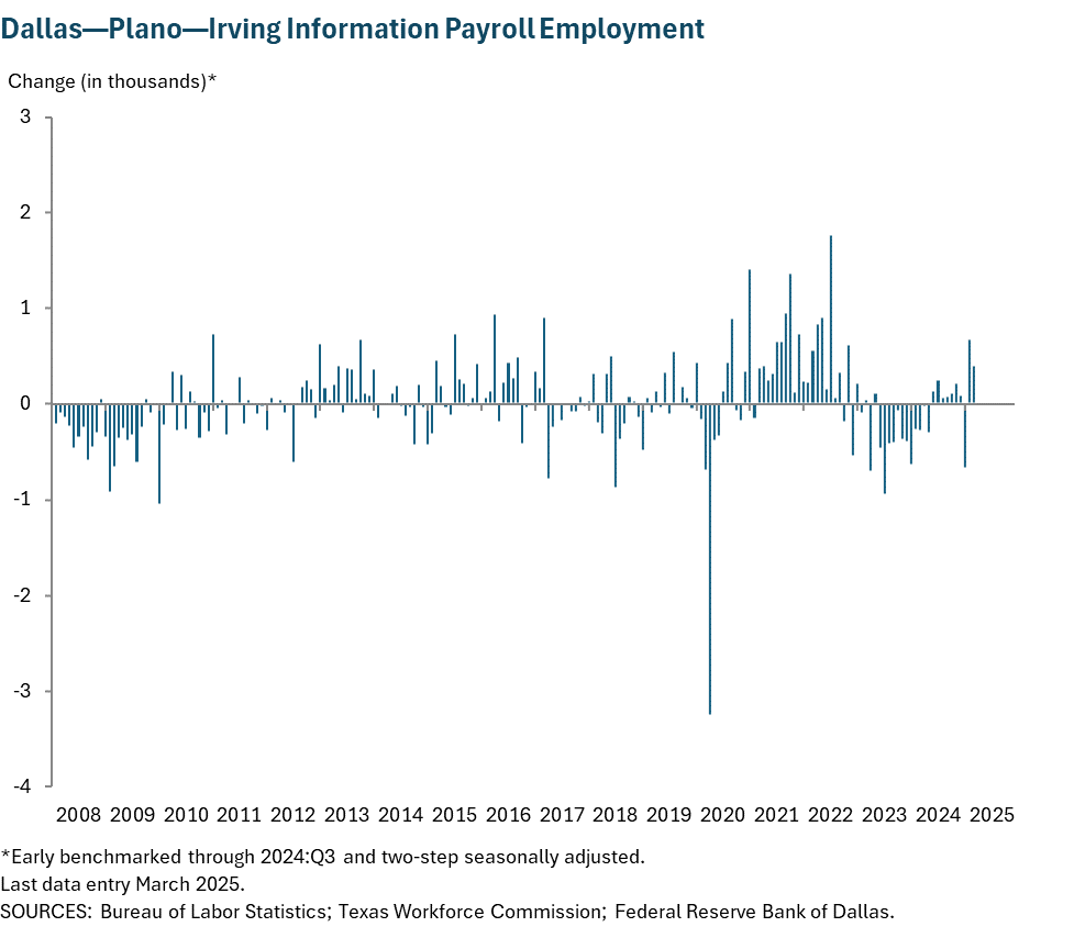 Dallas - Plano - Irving Information Payroll Employment