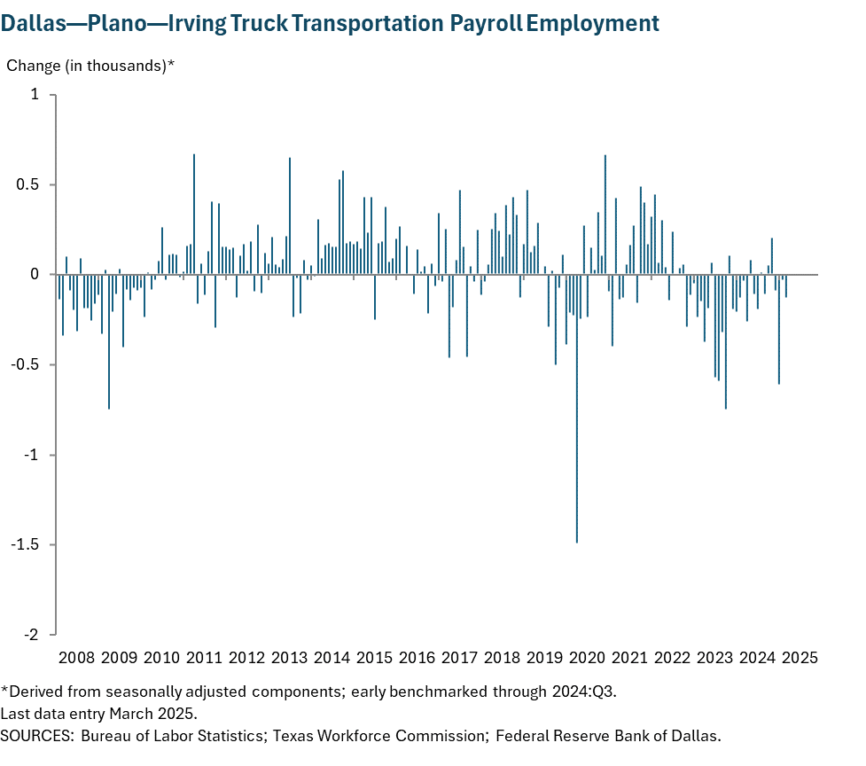 Dallas - Plano - Irving Truck Transportation Payroll Employment