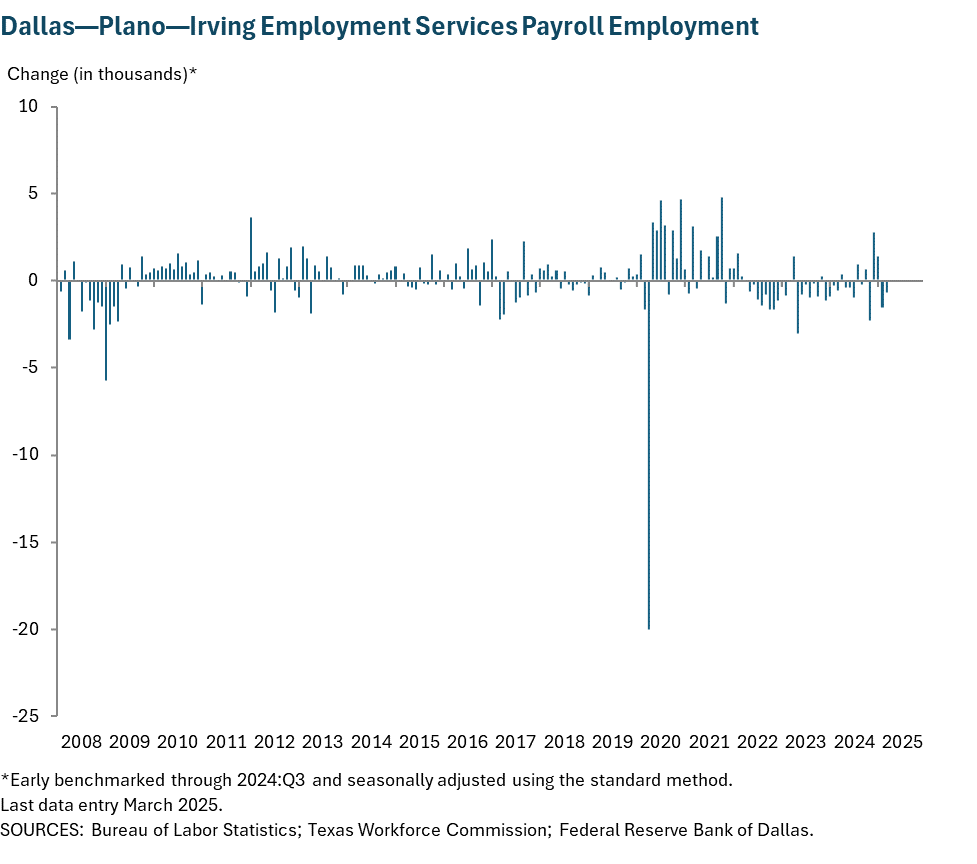 Dallas - Plano - Irving Employment Services Payroll Employment