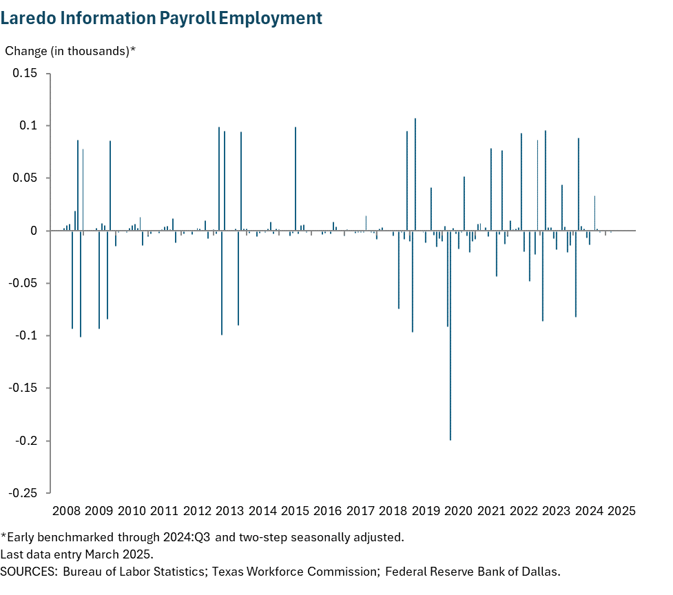 Laredo Information Payroll Employment