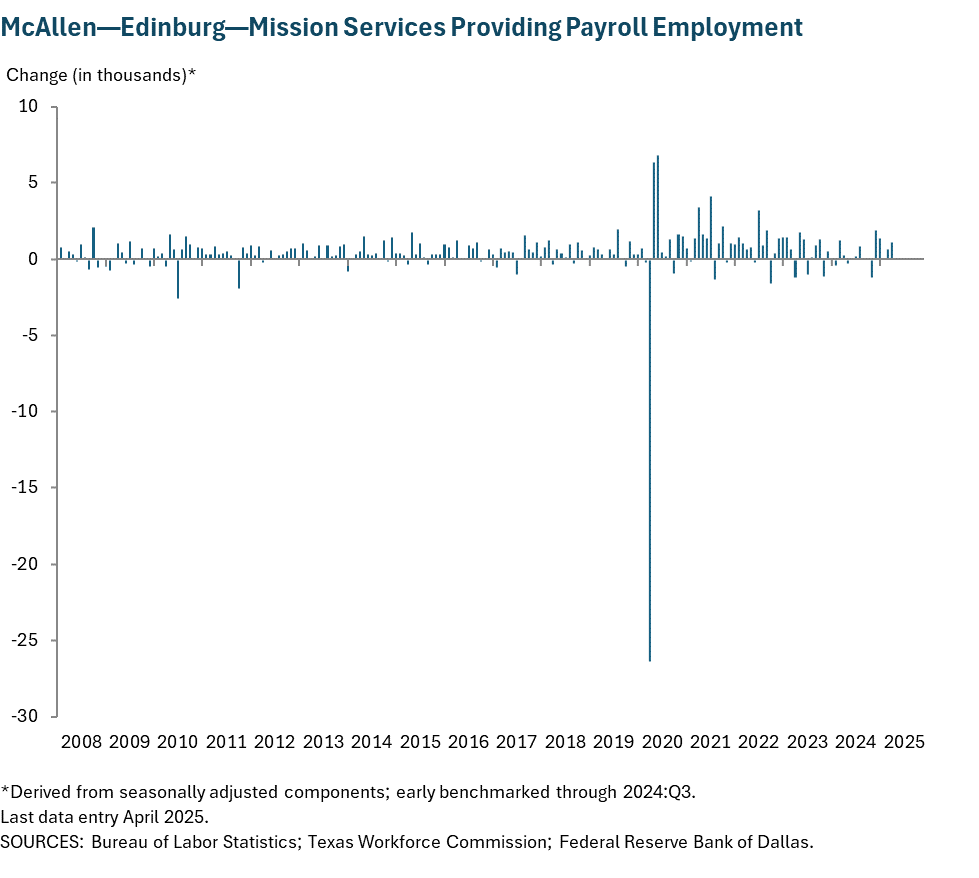 McAllen-Edinburg-Mission Services Providing Payroll Empl