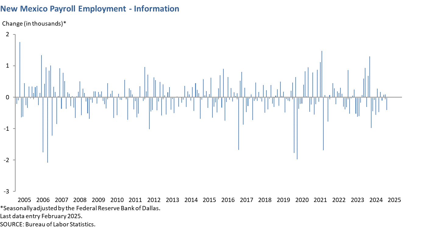 New Mexico Payroll Employment - Information