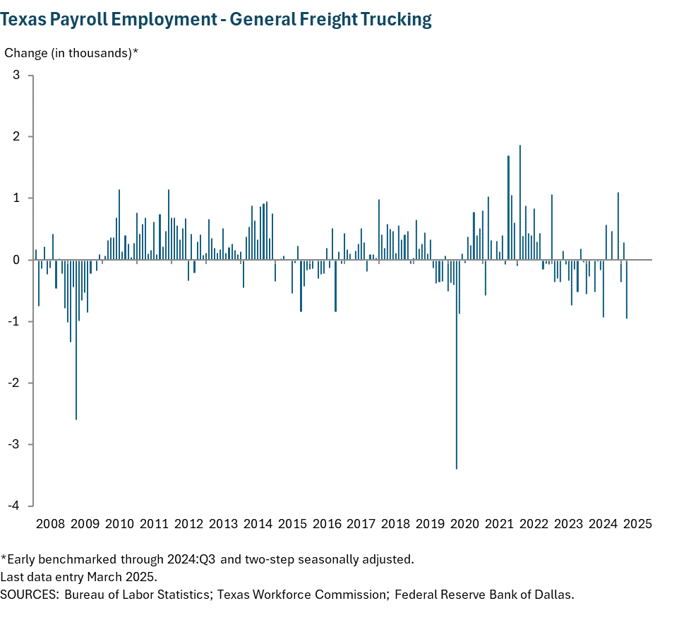 Texas Payroll Employment - General Freight Trucking