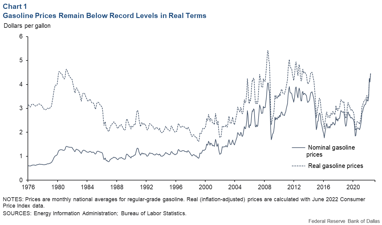 Top 20+ why are oil prices rising 2022 2 High Fuel Prices in the U.S. May Crimp Oil Demand Soon