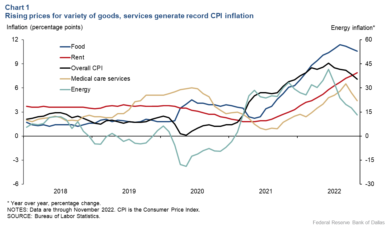 How Inflation Affects Your Cost of Living