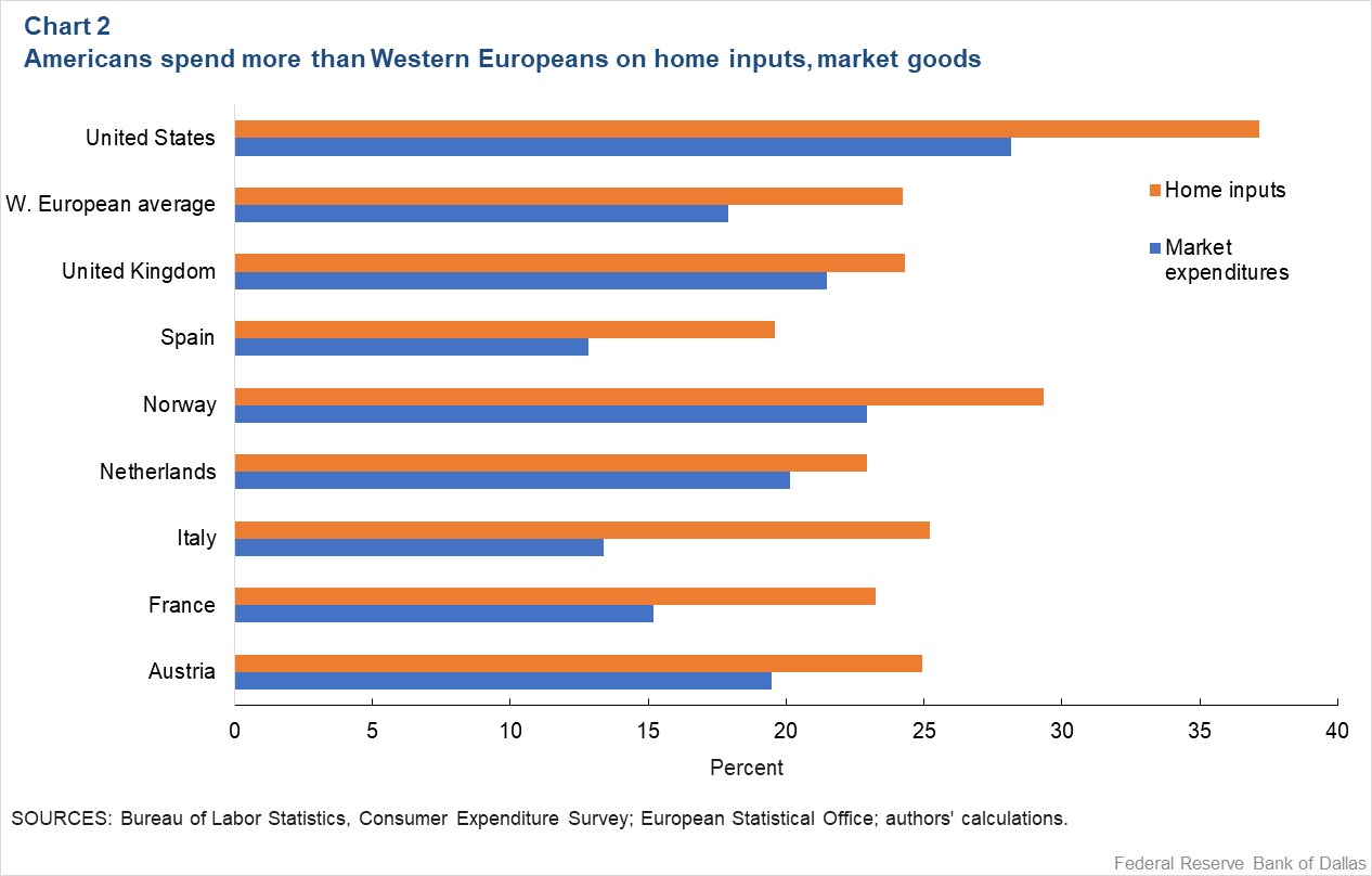 The stress of working from home is getting to most Americans