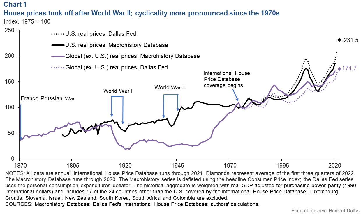 Chart: The World at War in 2023