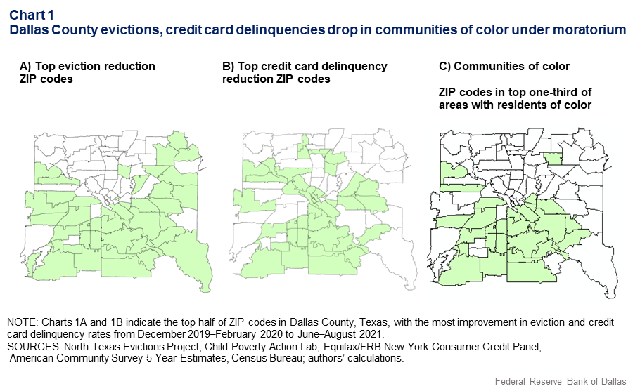 Chart 1: Dallas County evictions, delinquencies decline in communities of color under moratorium