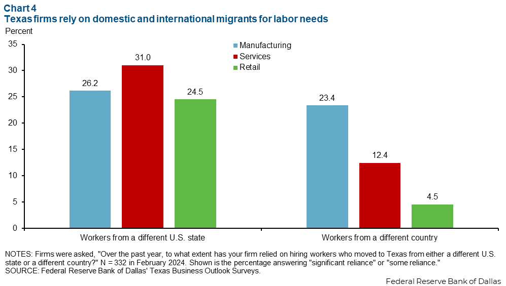 Chart 4