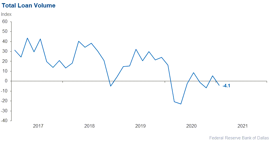 Chart 1