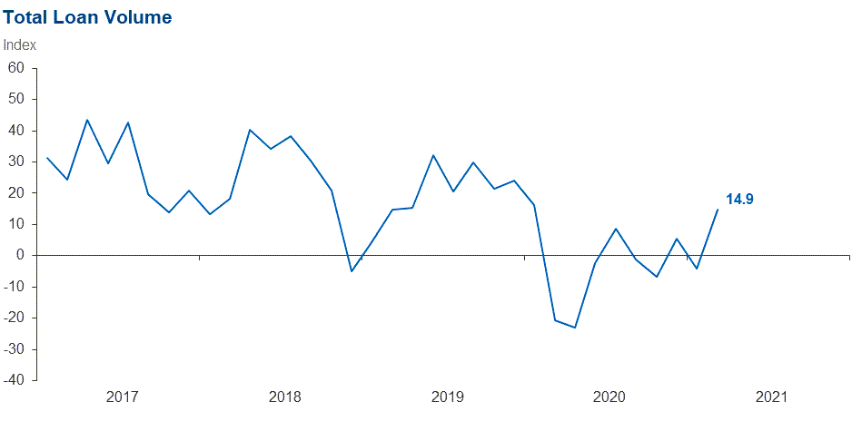 Chart 1