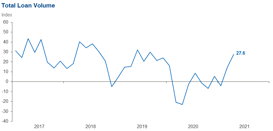 Chart 1