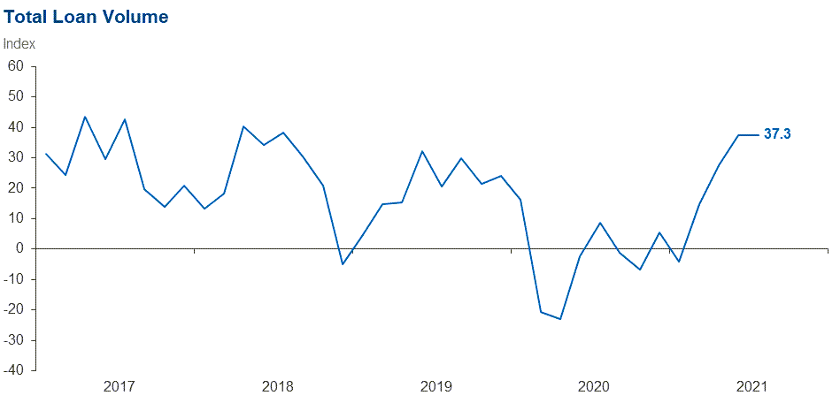 Chart 1