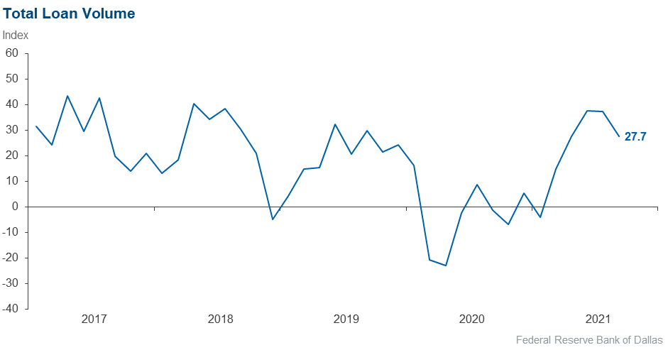 Chart 1